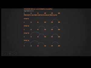 Unsupervised Machine Learning | K-means clustering | Example