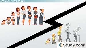 Individual Aging Processes: Life Span & Life Expectancy - Video | Study.com