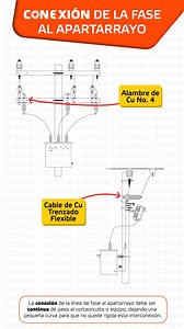 Diagrama de conexión de la fase al apartarrayo. #InstalacionesEléctricas #Apartarrayos #ConexiónEléctrica | Revista Eléctrica