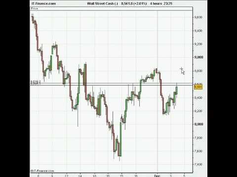Forex Trading Strategy - Horizontal Lines