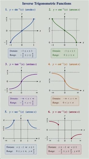 Graphs Of Inverse Trigonometric Functions #maths #class12