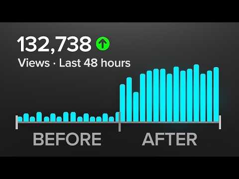The 2 Minute Algorithm Hack That Helps YouTube Recommend You!!
