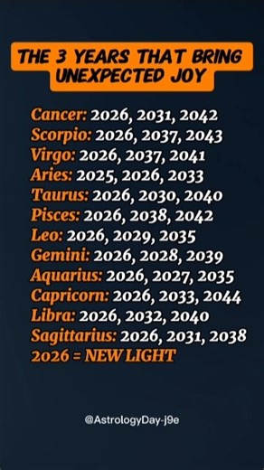 The 3 Zodiac Year That Bring Unexpected Joy #zodiac #zodiacsigns #astrology #horoscope #tarot