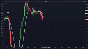 TradingView 中最准确的交易策略和交易指标 (26)
