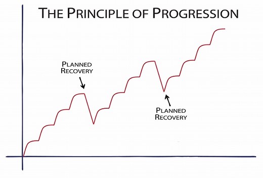 Why Periodization Matters for Your Training (and how to make it work for you) - Strength Running