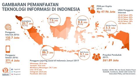 Sumber Informasi Indonesia