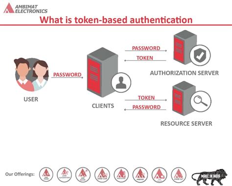 token authentication