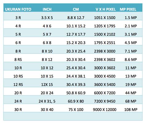 Ukuran Resolusi Foto
