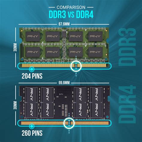 DDR3 power vs DDR4