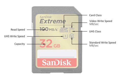physical condition of memory card