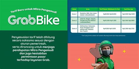 grab bike aplikasi indonesia