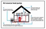 Air Source Heat Pump Photos