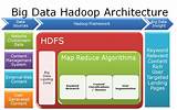 Photos of Big Data System Architecture
