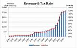 Malaysia Personal Income Tax Relief 2015 Pictures