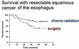 Chemotherapy And Radiation Therapy For Esophageal Cancer