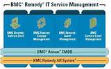 Images of Bmc Remedy It Service Management