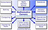 College Degrees That Do Not Require Math