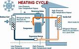 Heating System Heat Pump