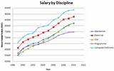 Electrical Engineering Starting Salary Images