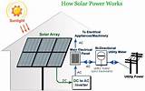 Pictures of Solar Energy Works