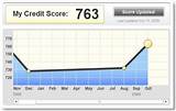 Pictures of 732 Credit Score