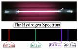 Photos of Hydrogen Line