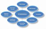 Pictures of Advantages Of Internet Business