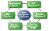 Images of Asset It Management