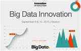 Images of Big Data Innovation Summit Boston