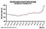 Pictures of Paper Market Prices