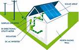What Is Solar Power And How Does It Work Photos