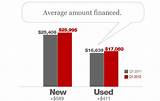 Photos of Car Payment Average