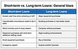 Long Term Small Business Loans