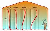 Pictures of Underfloor Heating Water Temperature