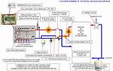 Pictures of Home Radiant Heating Systems