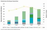 Pictures of Oil And Gas Market Outlook 2017