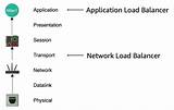 Images of Aws Application Load Balancer