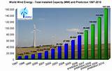 Photos of Wind Power Usage In The World