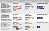 Credit And Debit Card Processing Fees Photos