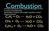 Pictures of Methane Gas Formula