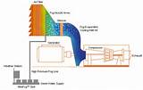 Photos of Cooling System Gas Turbine