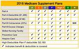 Pictures of Wa State Medicare Supplement Plans