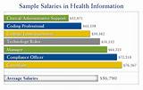 Images of Bachelors Of Science Information Technology Salary