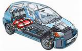 What Is Automobile Engineering Photos
