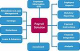 Photos of Best Payroll Service For 1 Employee