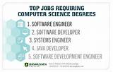 Best Online College For Computer Science Pictures