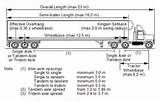 Photos of Dimensions Of A Semi Truck Trailer