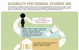 Student Loan Eligibility Criteria Images