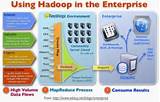 Hadoop Cluster Price Photos