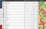 English Premier Soccer Table Pictures